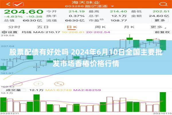 股票配债有好处吗 2024年6月10日全国主要批发市场香椿价格行情