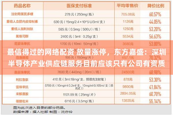 最信得过的网络配资 放量涨停，东方嘉盛：深圳半导体产业供应链服务目前应该只有公司有资质