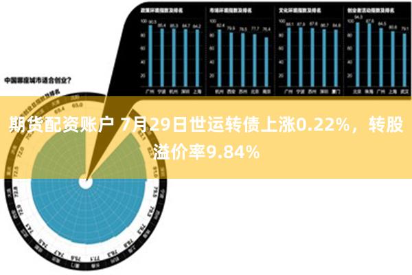 期货配资账户 7月29日世运转债上涨0.22%，转股溢价率9.84%