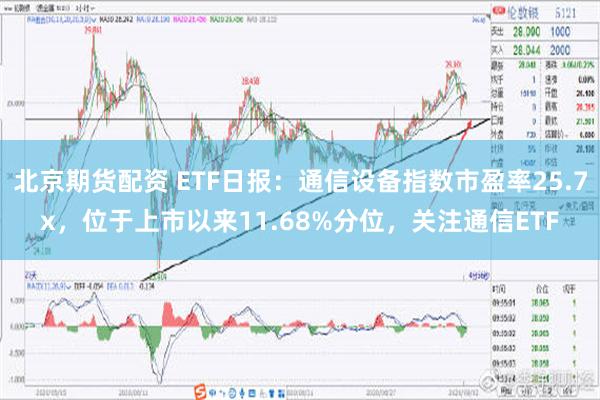 北京期货配资 ETF日报：通信设备指数市盈率25.7x，位于上市以来11.68%分位，关注通信ETF