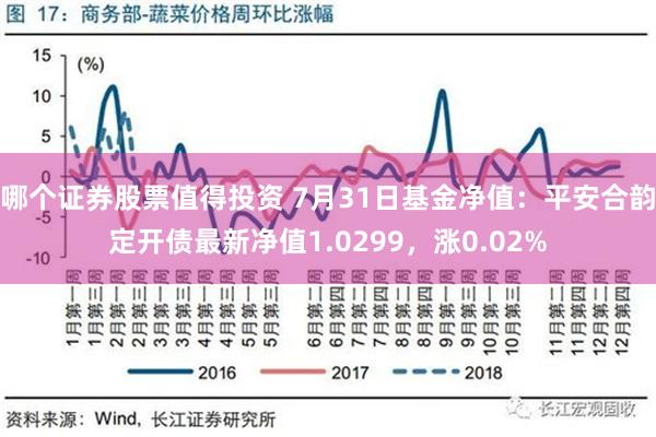 哪个证券股票值得投资 7月31日基金净值：平安合韵定开债最新净值1.0299，涨0.02%