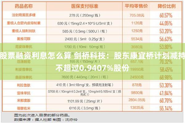 股票融资利息怎么算 剑桥科技：股东康宜桥计划减持不超过0.9407%股份