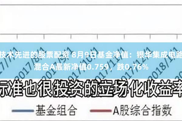 技术先进的股票配资 8月9日基金净值：银华集成电路混合A最新净值0.759，跌0.76%