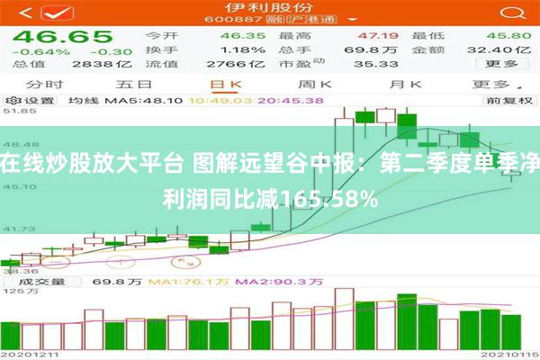 在线炒股放大平台 图解远望谷中报：第二季度单季净利润同比减165.58%