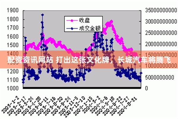 配资资讯网站 打出这张文化牌，长城汽车将腾飞