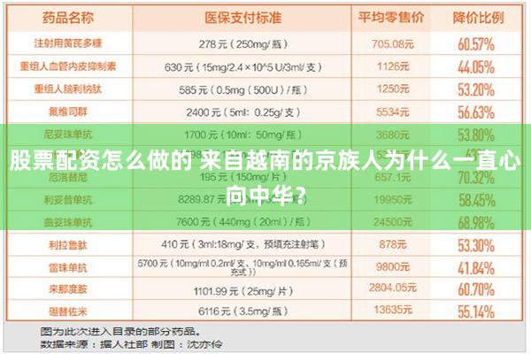 股票配资怎么做的 来自越南的京族人为什么一直心向中华？