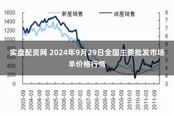 实盘配资网 2024年9月29日全国主要批发市场羊价格行情