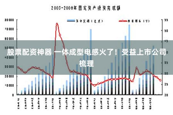 股票配资神器 一体成型电感火了！受益上市公司梳理