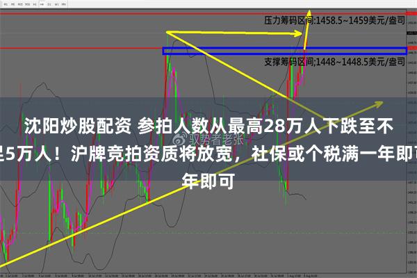 沈阳炒股配资 参拍人数从最高28万人下跌至不足5万人！沪牌竞拍资质将放宽，社保或个税满一年即可