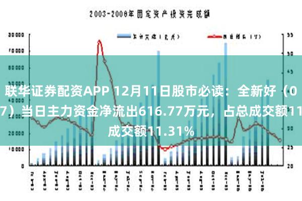 联华证券配资APP 12月11日股市必读：全新好（000007）当日主力资金净流出616.77万元，占总成交额11.31%