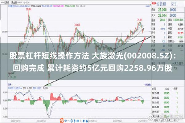 股票杠杆短线操作方法 大族激光(002008.SZ)：回购完成 累计耗资约5亿元回购2258.96万股