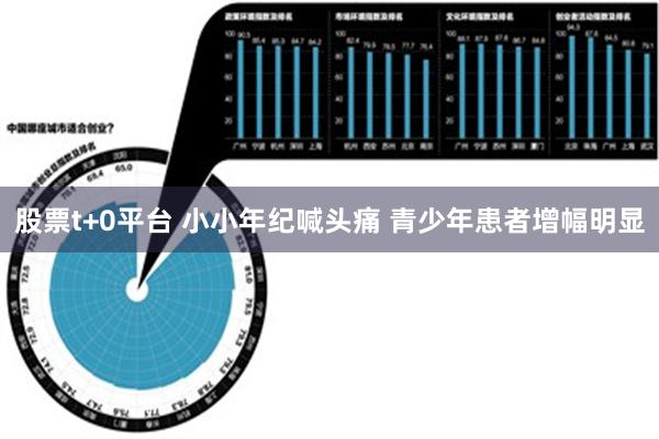 股票t+0平台 小小年纪喊头痛 青少年患者增幅明显